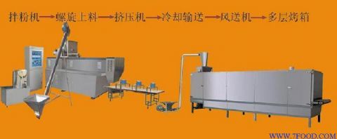 变性淀粉生产设备_商贸信息_中国食品科技网