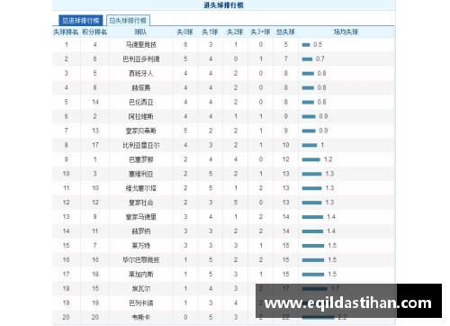 ag贵宾会官方网站皇马客场大胜，继续领跑西甲积分榜